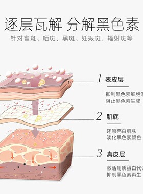 美容院专供排色美白祛斑淡斑控色打造灯泡肌滋润靓肌焕颜美肌套装