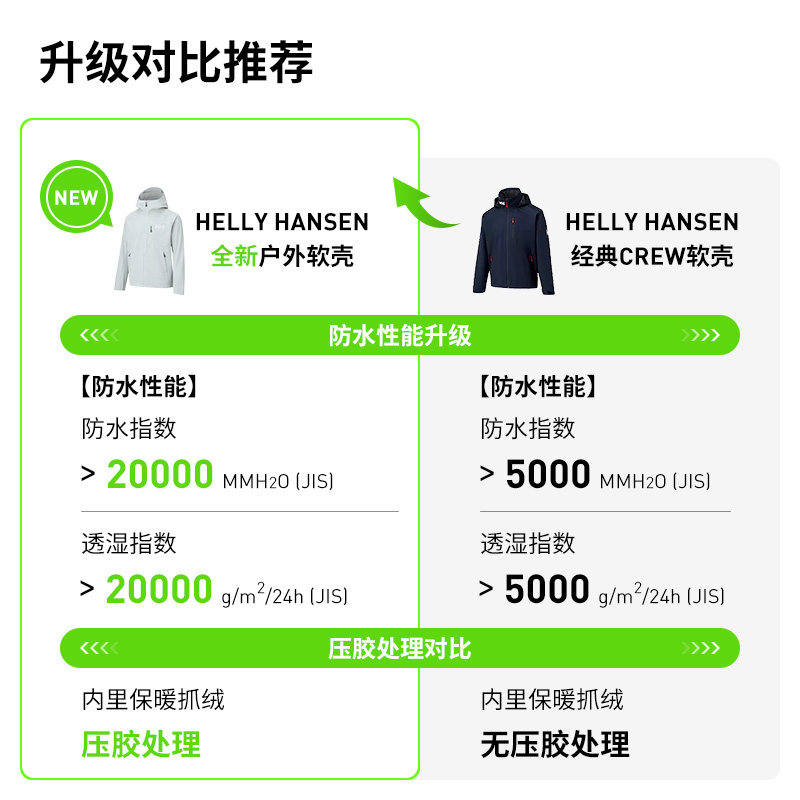 HELLY HANSEN/HH 春季男新款户外防水抓绒软壳衣外套夹克,淘宝优惠券,粉丝福利购,淘宝优惠卷
