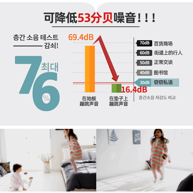 韩国进口PVC可裁剪爬行垫定制 隔音地垫婴儿童无毒无味宝宝爬爬垫,淘宝优惠券,粉丝福利购,淘宝优惠卷