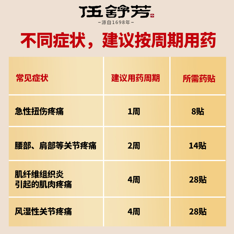 正品】伍舒芳麝香追风止痛膏4贴关节肌肉扭伤疼痛祛风除湿旗舰店
