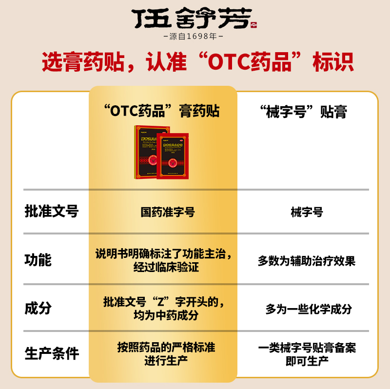 正品】伍舒芳麝香追风止痛膏4贴关节肌肉扭伤疼痛祛风除湿旗舰店