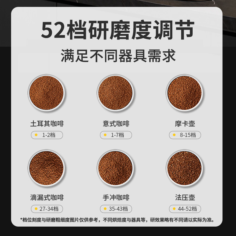 德国蓝宝家用小型咖啡电动磨豆机研磨机手冲意式咖啡机磨粉器MF06,淘宝优惠券,粉丝福利购,淘宝优惠卷