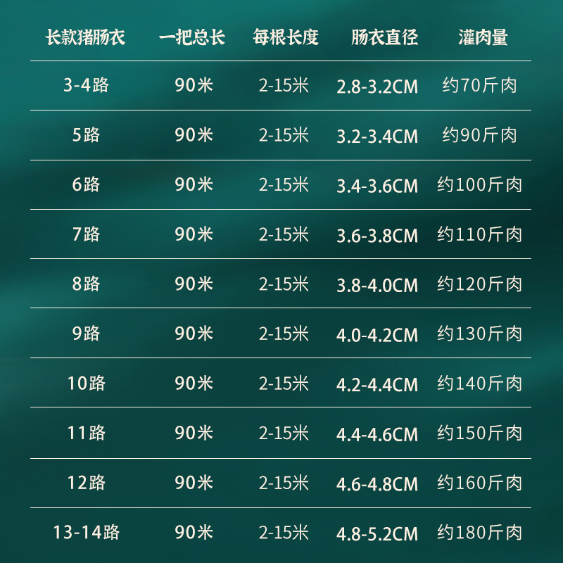 雅农肠衣3-14路商用精品A级长款猪肠衣自制灌香肠腊肠红肠风干肠 - 图3