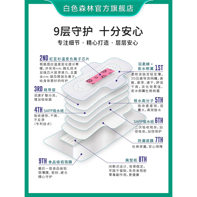 12盒正品白色森林臻系列卫生巾日夜组合超薄透气红豆杉芯片羽薄 - 图2