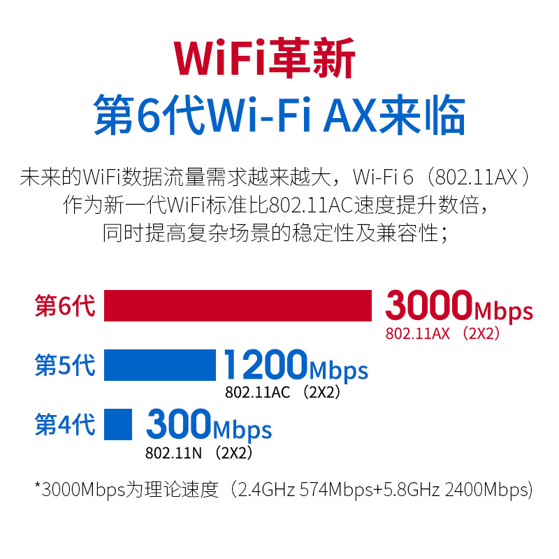 COMFAST AX200/AX210千兆wifi6无线网卡台式机5G双频wifi接收器台式机内置PCIE蓝牙5.2增强网速信号接收器 - 图1