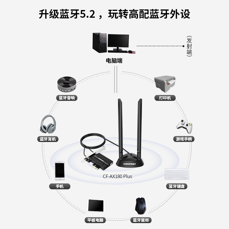 COMFAST 电竞wifi6代无线网卡台式机PCIE蓝牙5.2千兆1800Mbps双频5G电脑内置独立发射wifi接收器 - 图3