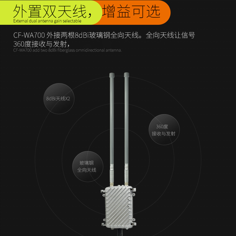 COMFAST CF-WA700户外工程AP基站大功率全向无线AP路由器室外校园农村景区WIFI网络覆盖全向8dBi全向天线防水-图3