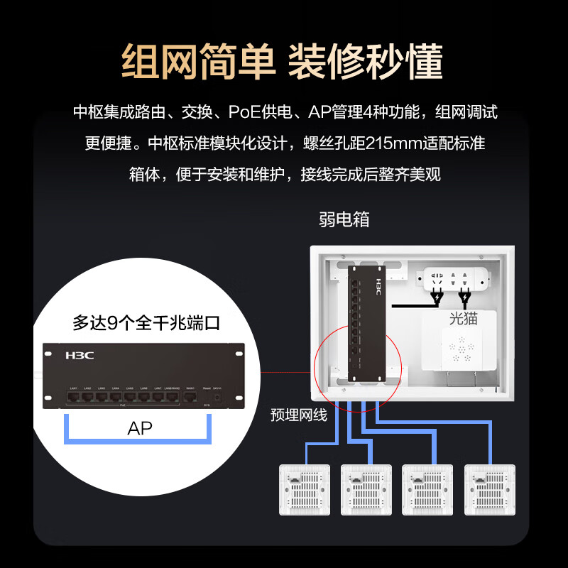 新华三/H3C无线千兆AP面板H9套装全屋WiFi6双频ap套装分布式路由器5G智慧家庭酒店别墅大户型组网3000M-图2