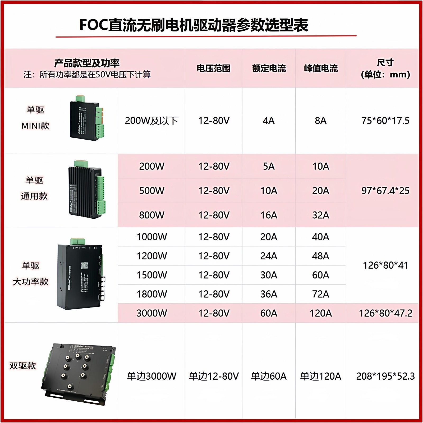 FOC直流无刷电机驱动器电调伺服控制有感无感单双驱调速PID正反转,淘宝优惠券,粉丝福利购,淘宝优惠卷