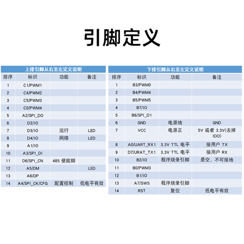 顺舟Zigbee低功耗模块串口转无线MESH自组网板载陶瓷天线数传模组 - 图2