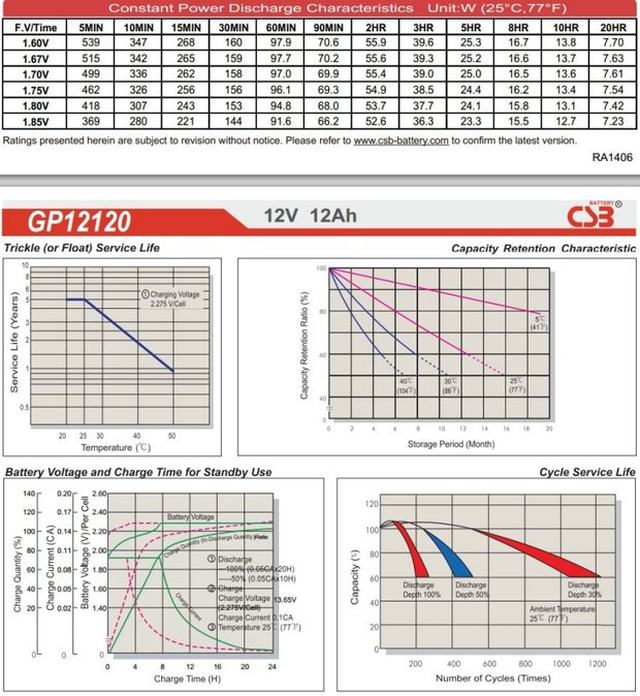 蓄电池 GPL12120/12V12AH免维护电池 直流屏电池 UPS电池 全新 - 图1