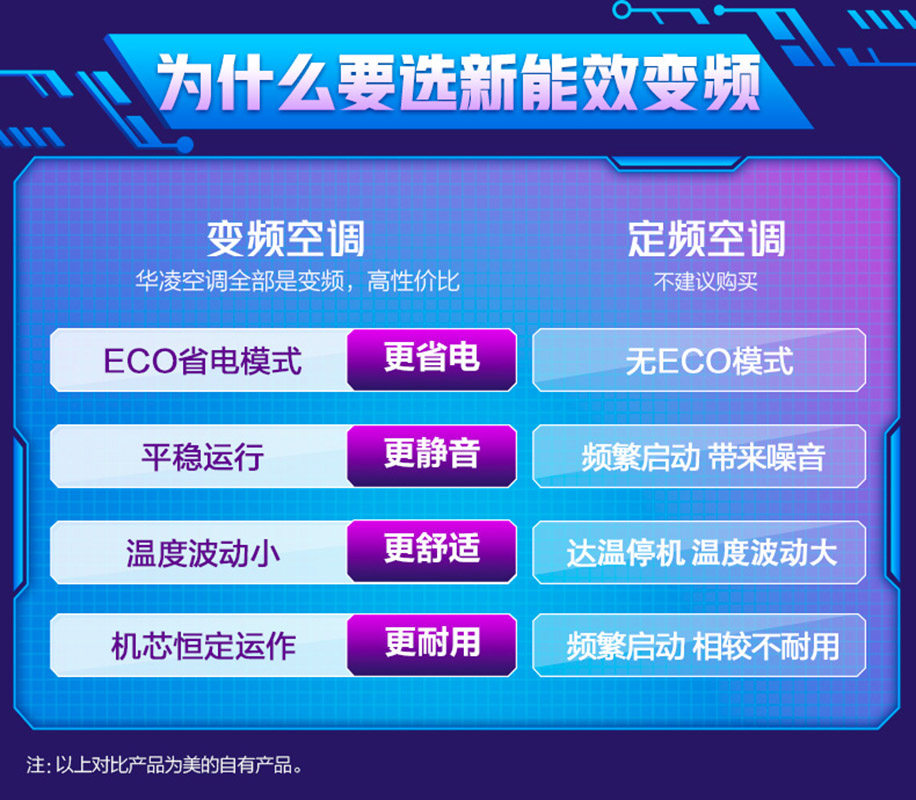 【新国家能效】美的华凌家用空调 以航大家电空调