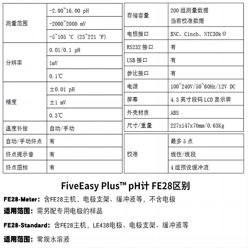 梅特勒托利多PH计FE28酸度计实验室台式酸碱度检测试仪LE438电极-图0