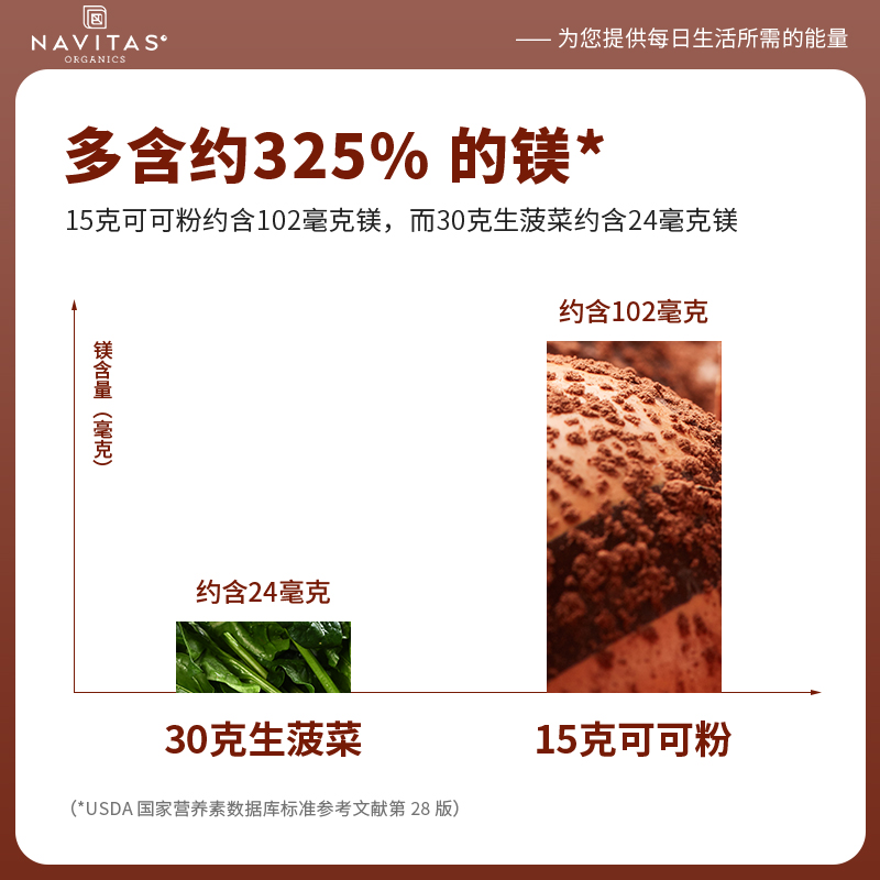 Navitas美国进口可可粉Cacao未碱化原生纯可可粉无麸无添加糖生酮 - 图1