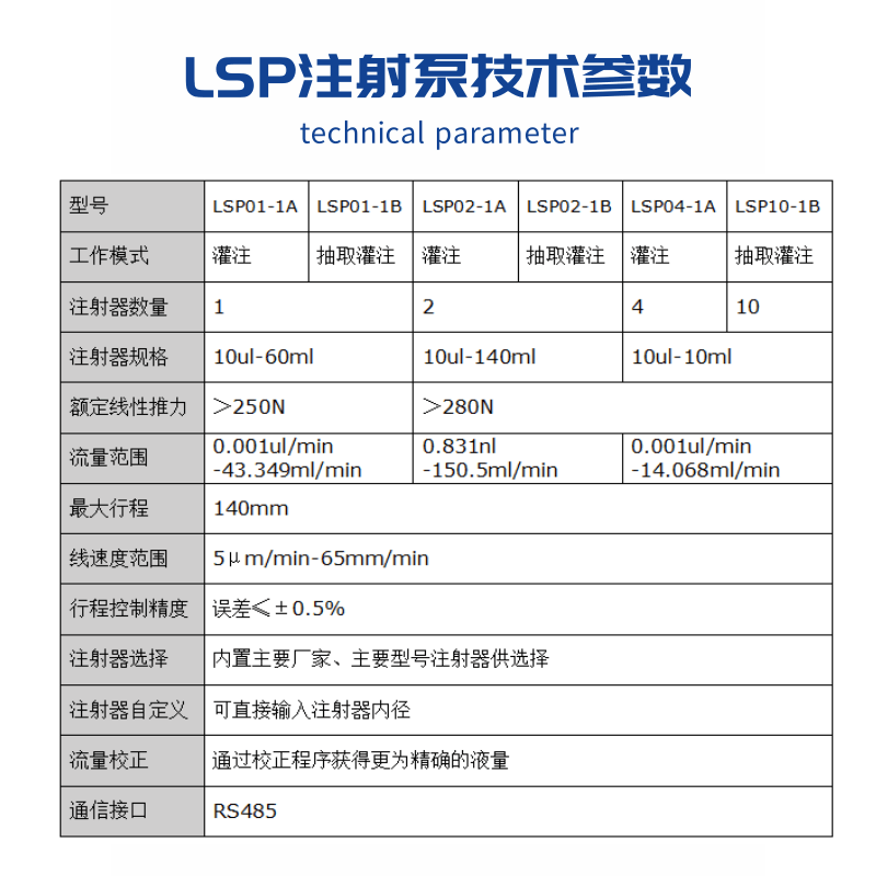 实验室注射泵工厂直销迪创双通道LSP02-1B微量灌注高精度推进泵