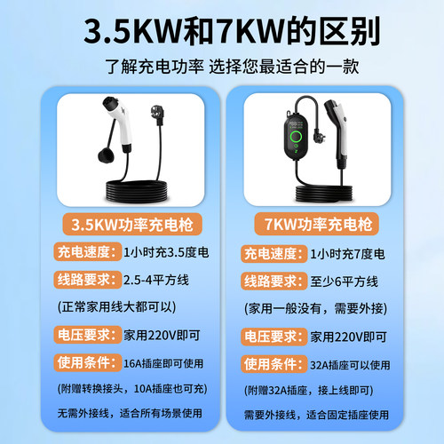 东风奕派008便携式充电枪eπ新能源随车充专用充电器家用充电桩枪 - 图2