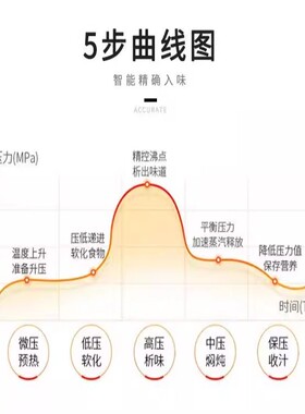 吉须电压力锅5L家用一键泄压高压锅预约蒸煮多用智能饭锅2026新款