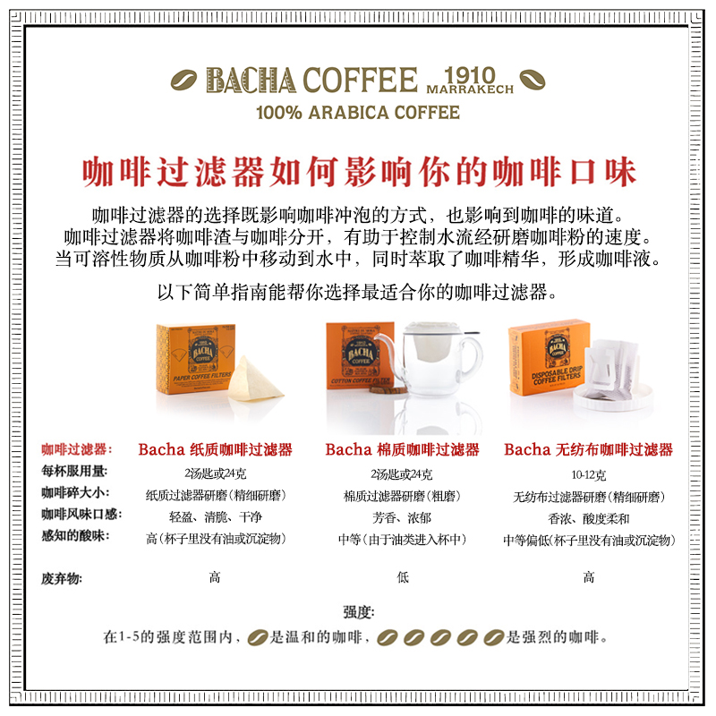 Bacha Coffee | 夿萐咖啡100%棉咖啡过滤器150mm适用于4液体盎司 - 图1