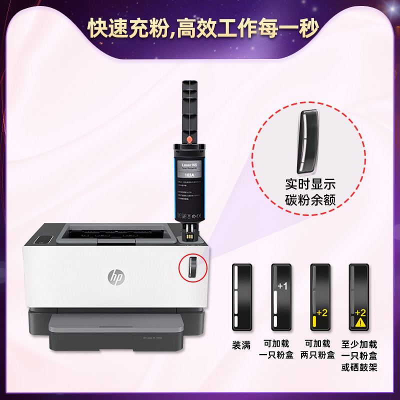 1200a快充墨粉盒通用HP惠普激光打印机NeverstopLaserMFP1200w加粉棒4QD21A/4RY26A粉枪桶103A碳粉合104A硒鼓 - 图3