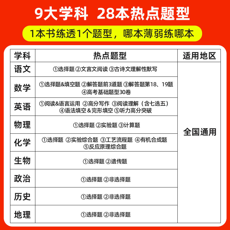 天星教育试题调研2027题型专练新高考数学物理化学实验热点必刷题语文英语综合选择题上分生物历史地理解题达人高中专题分类训练