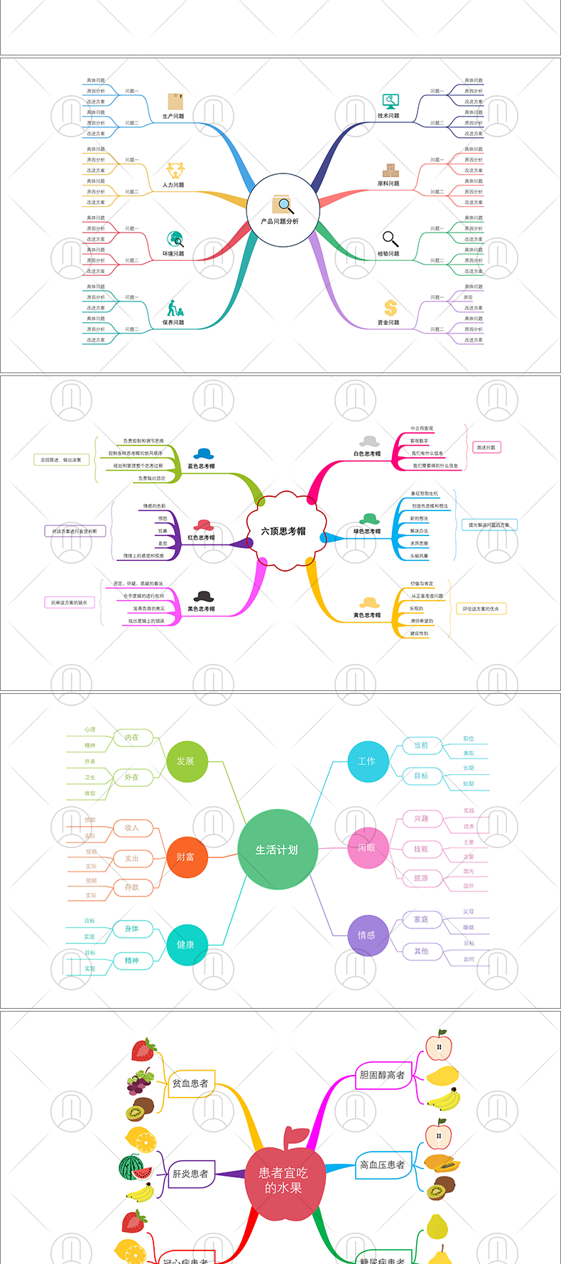 可编辑思维导图模板树状图鱼骨图ppt可修改文字项目计划导图素材