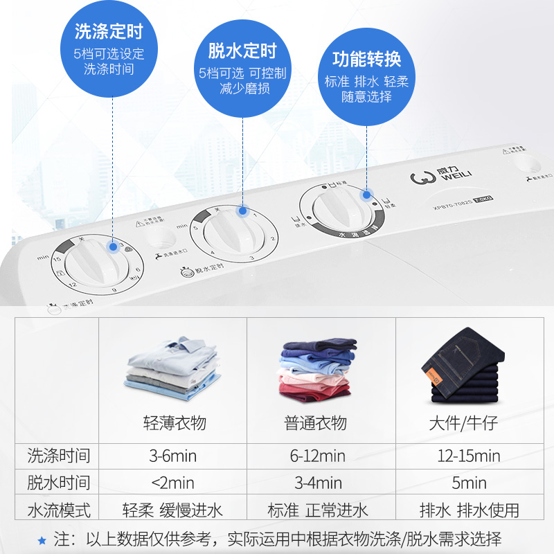 威力7kg大容量半自动双缸双桶波轮洗衣机家用洗脱分离XPB70-7082S