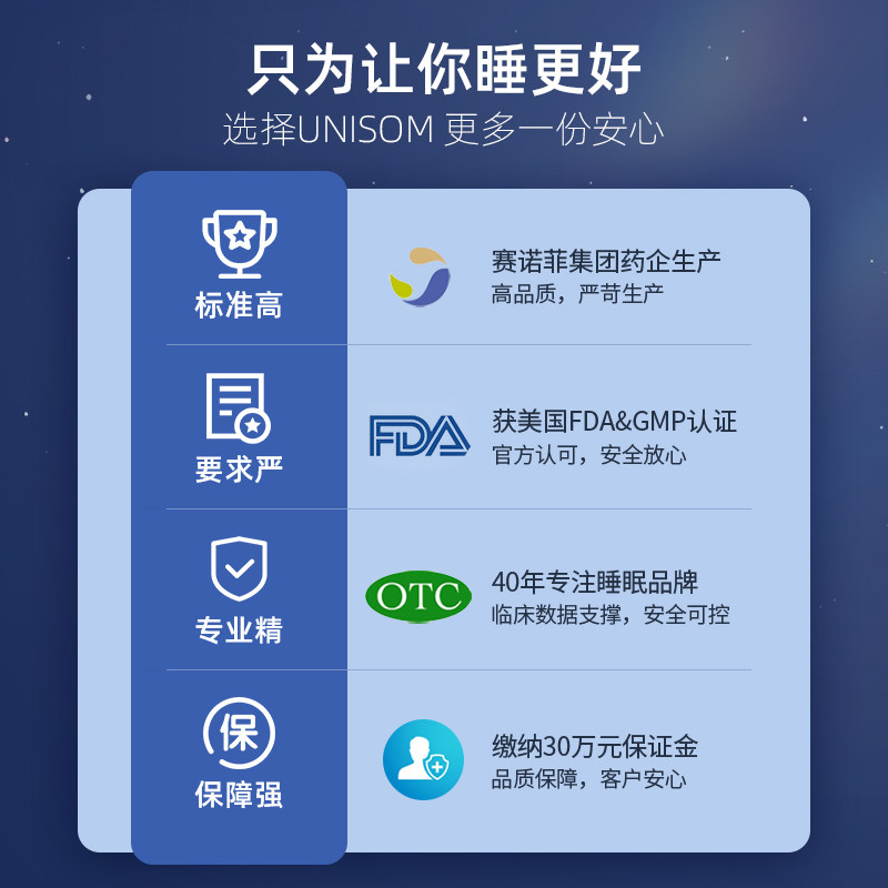 unisom美国褪黑素软糖睡眠片5mg unisom海外褪黑素/松果体素