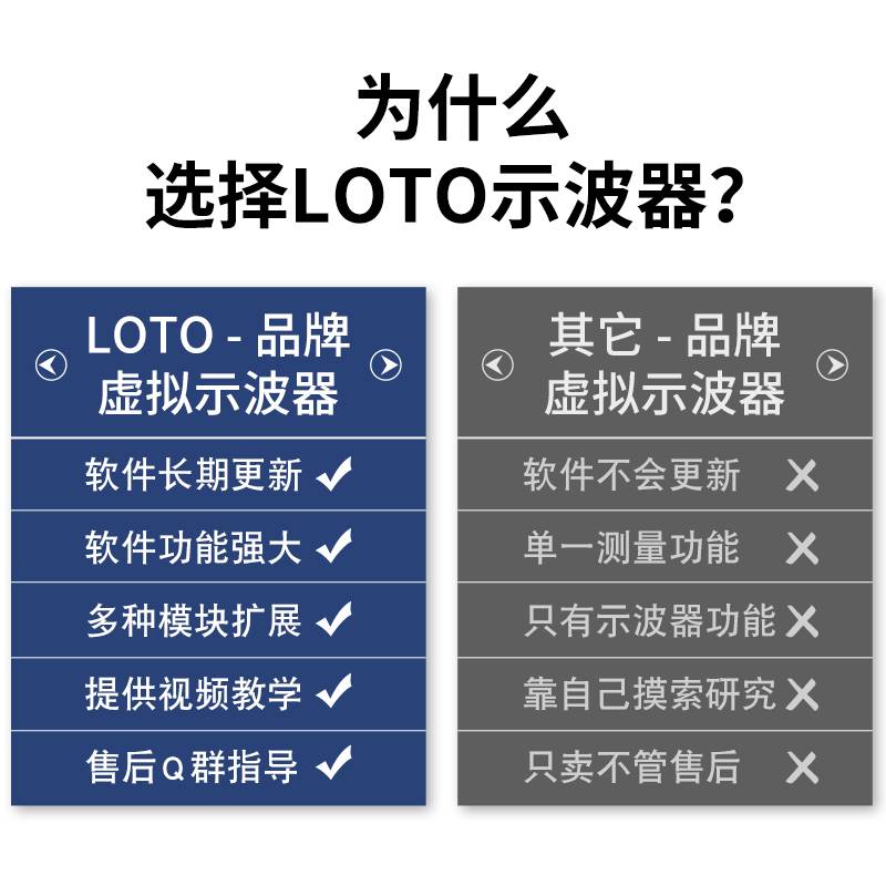 新款LOTO乐拓OSC482便携式数字usb虚拟示波器20M手持小型电脑手-图0