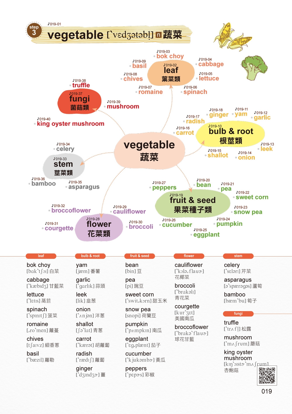 懒鬼子英日语编辑群 让74亿人都惊呆的英文单字心智地图 虚拟点读笔版 (附「Youtor App」内含VRP虚拟点读笔) - 图2