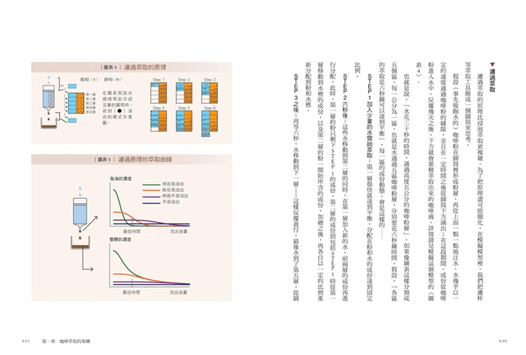 现货 田口护 咖啡大师的美味萃取科学：掌握烘焙、研磨、温度和水粉比变化，精准控管咖啡风味 幸福 - 图3