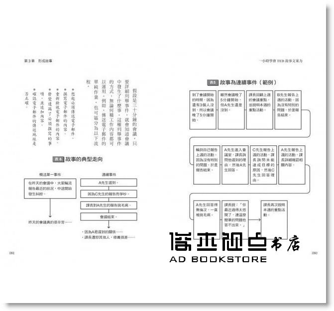 现货 生方正也 10分钟写出TED故事简报力：为何他们一上台、Po脸书，就能让产品畅销？大乐文化 提案、写文案 - 图1