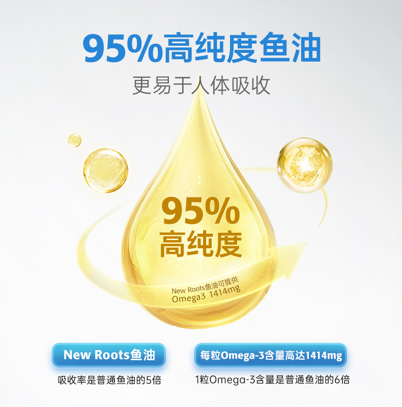 NewRoots加拿大进口深海鱼油胶囊Omega 3 EPA 660 mg DHA 330 mg - 图1