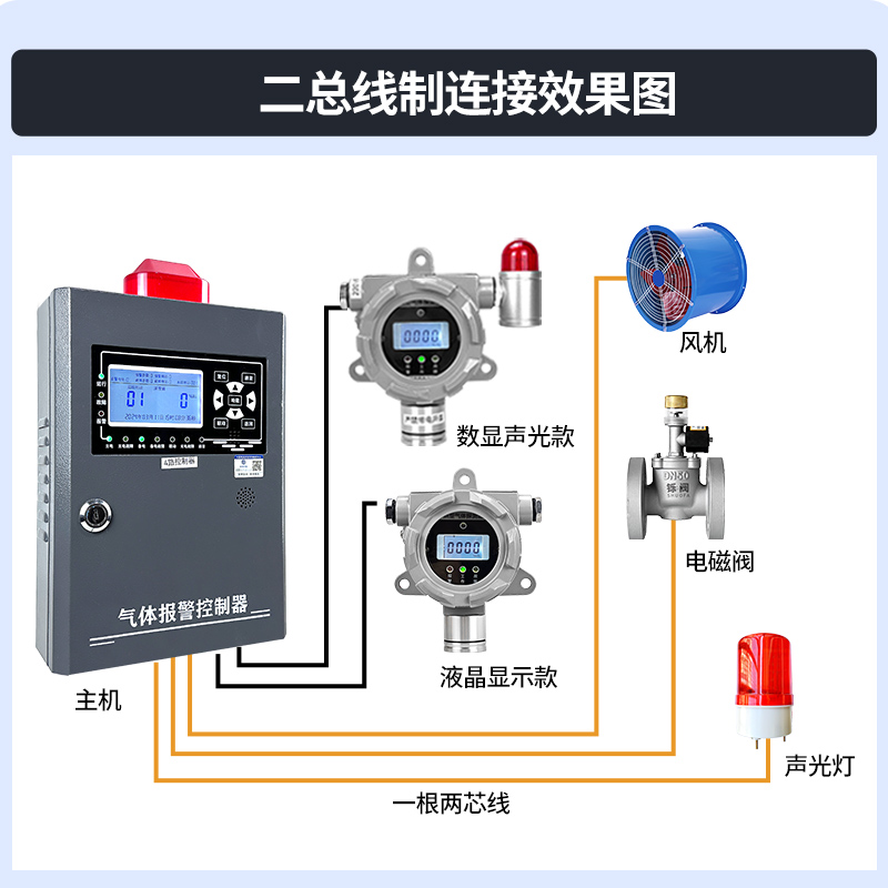 商用工业天然气报警器自动切断阀饭店可燃气体液化煤气泄露警报器 - 图1