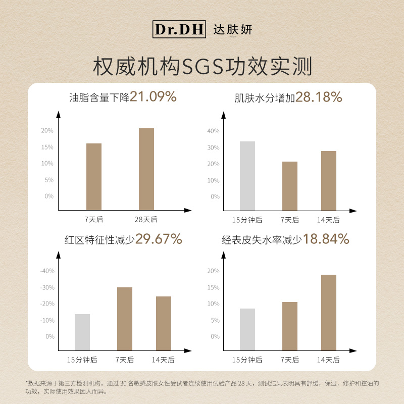 达肤妍09高保湿面霜舒缓修护滋润女男士乳液护肤正品官方旗舰店