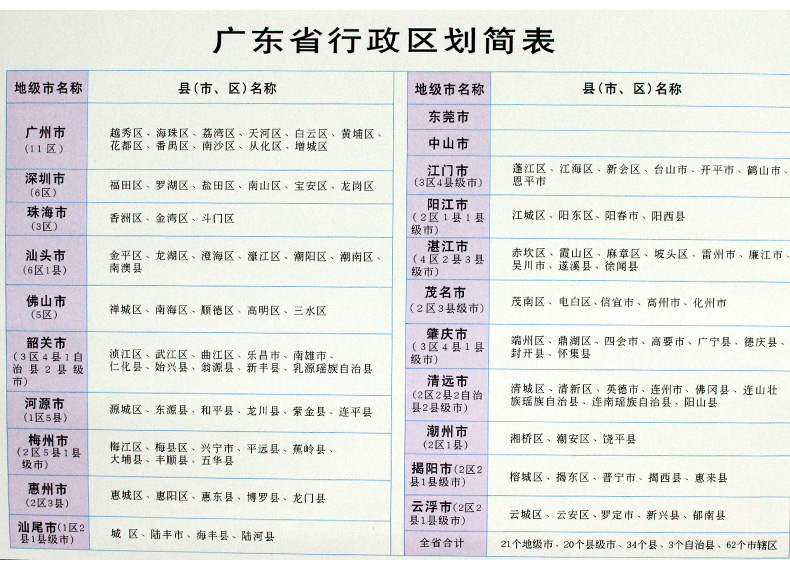 顺丰包邮新版 广东省地图挂图 1.6*1.1米+1.1x0.8米 防水覆膜挂绳 广东省地图出版社另有深圳珠海广州东莞惠州珠海交通旅游城区图