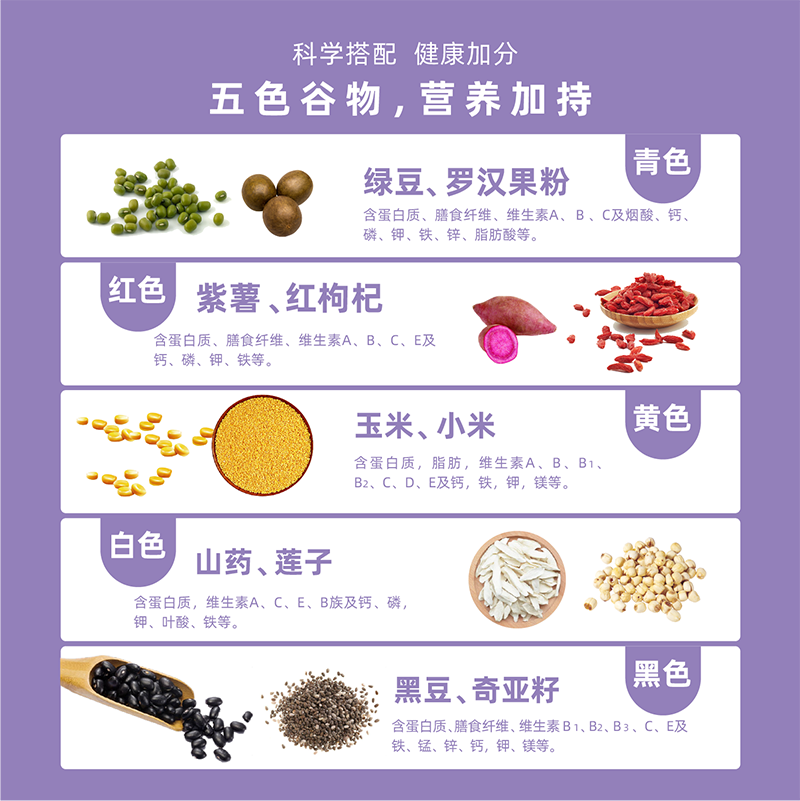鲜龄紫薯魔芋代餐粥粉早餐冲饮奶昔粗粮晚餐低饱腹卡即冲代餐食品_咖啡_麦片_冲饮