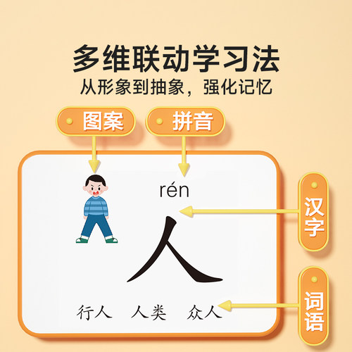 【时光学】看图识字挂图 小学生一二年级语文上册下册生字表认字学习挂图儿童宝宝看图识字幼儿园小孩启蒙早教汉字表学习神器墙贴 - 图1