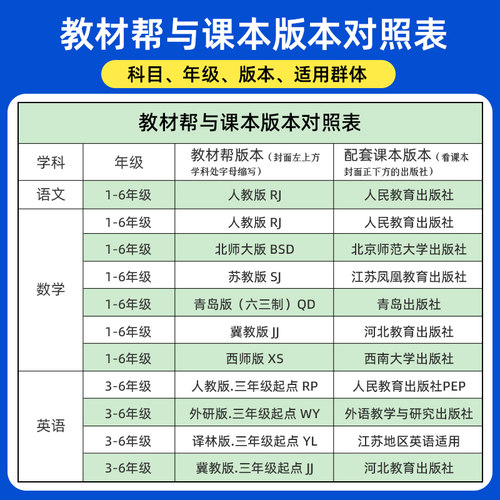 小学生教材帮三年级上册下册语文数学英语3本套装人教版同步讲解3年级下册语数英教材解读全解辅导复习资料书天星教育 - 图3
