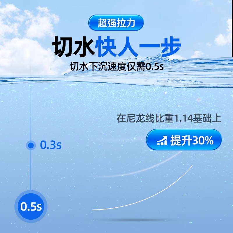 进口碳线路亚前导线专用主线碳素海钓海竿海杆抛竿钓鱼线子线正品 - 图0