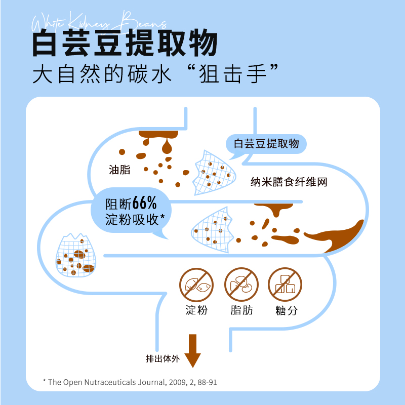 哥本优选白芸豆黑咖啡粉脂0健身提神减燃浓缩美式拿铁速溶咖啡 - 图1