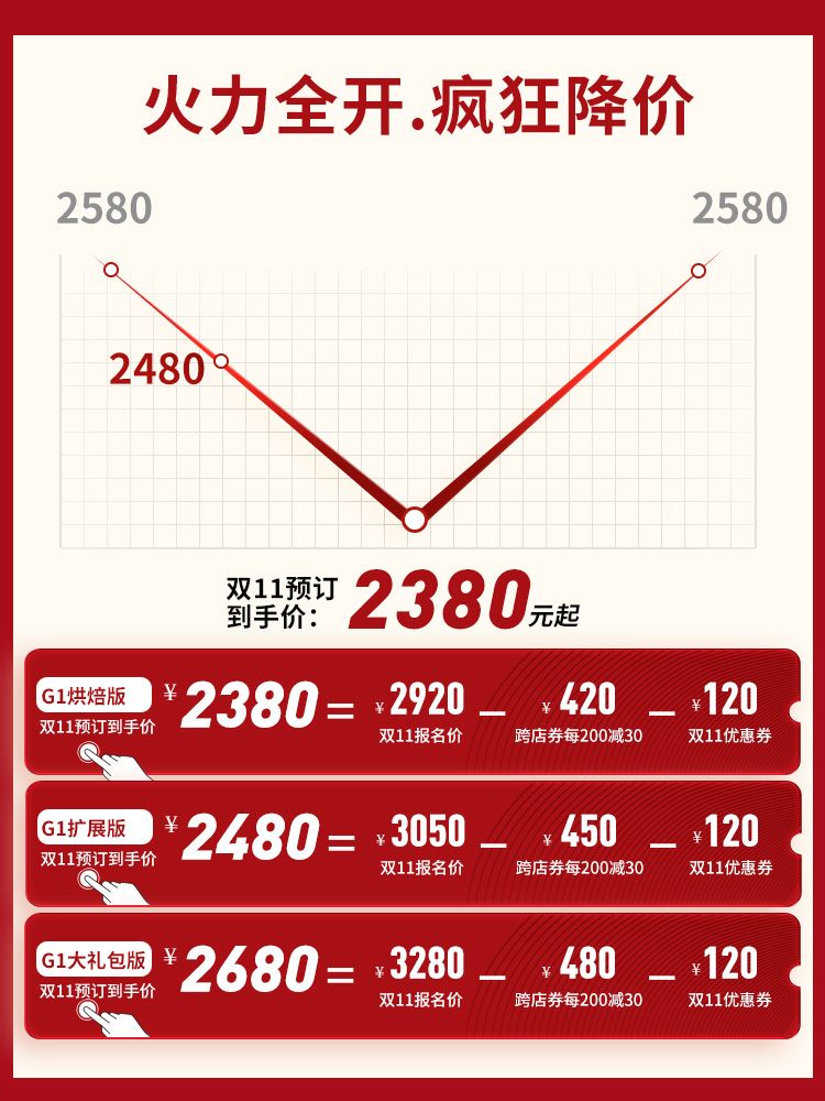 厨师机静音家用商用小型全自动多功能鲜奶揉面和面机搅拌机G1 - 图0