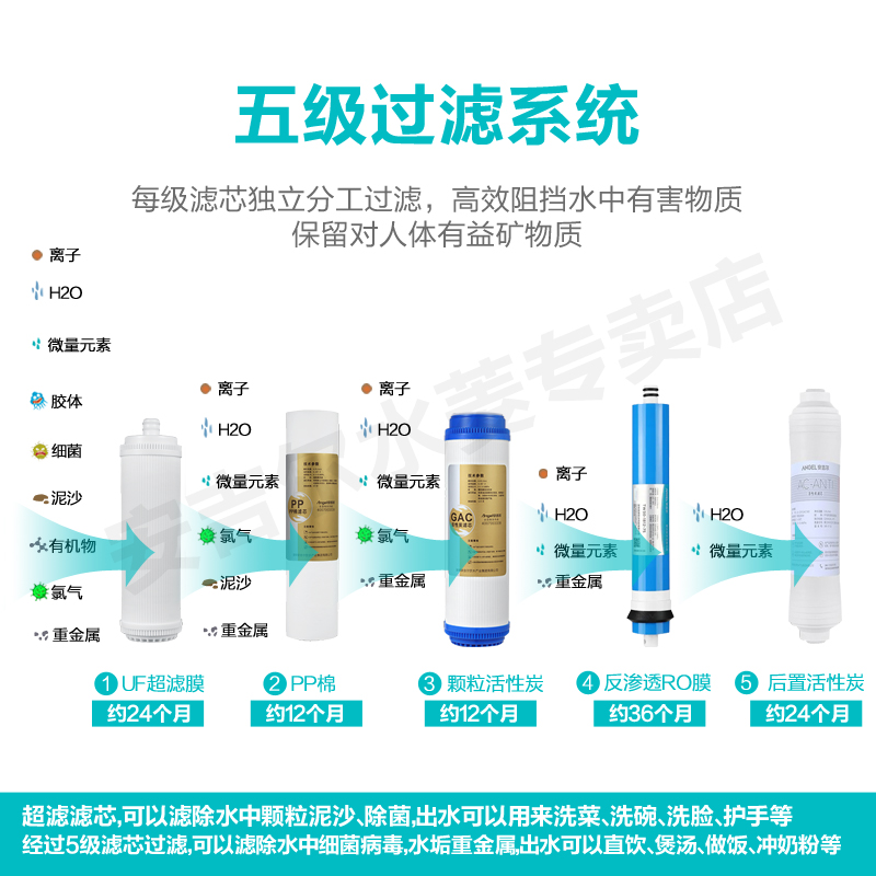 安吉尔净水器家用直饮纯水机RO反渗透去垢过滤器5芯双水净水机T1C - 图1