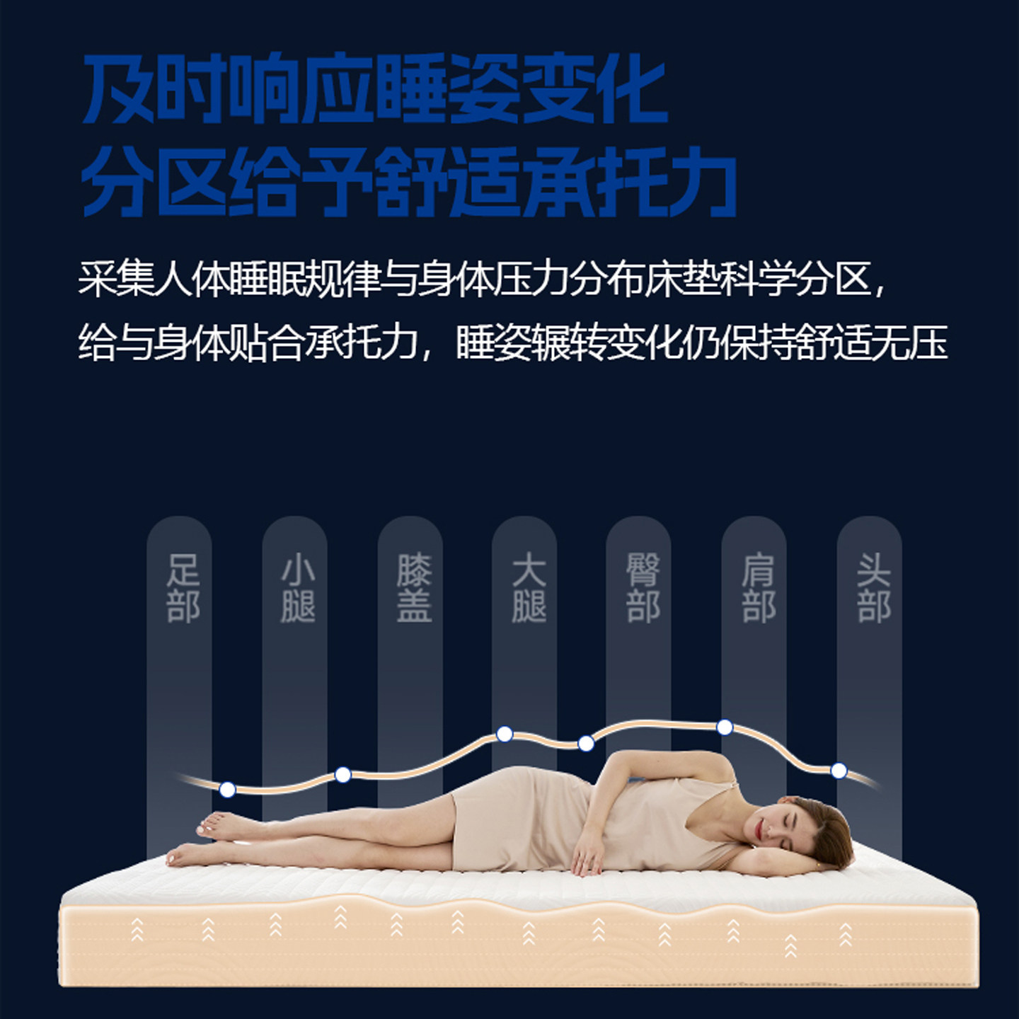 全自动升降智能电动床架床垫Okin电机多功能按摩语音遥控零重力,淘宝优惠券,粉丝福利购,淘宝优惠卷