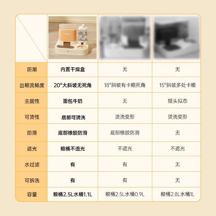 喂食喝水一体粮碗猫碗双碗自动饮水自动喂食器猫盆食盆狗食盆狗碗-图3