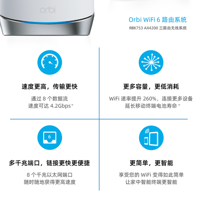 【自营】【官翻版】网件RBK753千兆Mesh组网路由器AX4200M三频WiFi6分布式大户型别墅5G高速WiFi全屋-图2