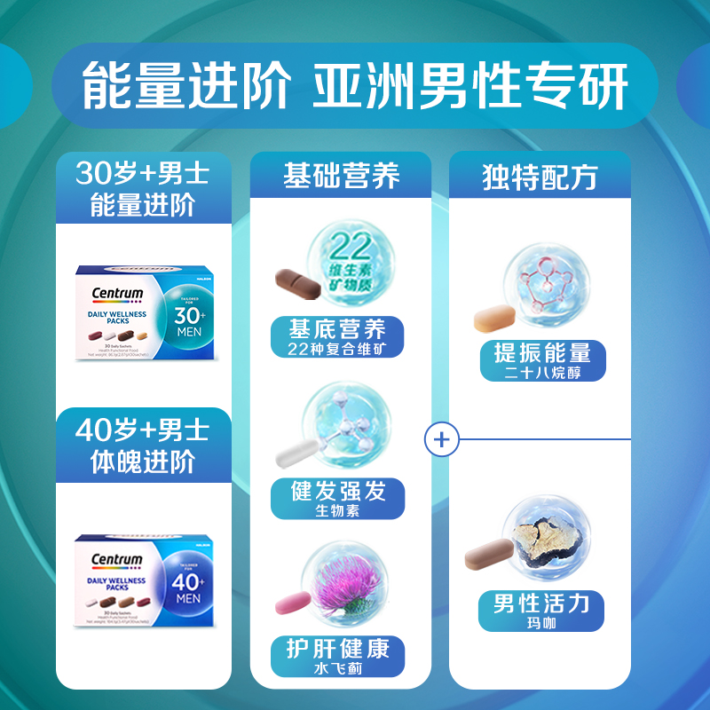 【自营】善存男女士复合维生素进阶营养包矿物质胶原蛋白水飞蓟