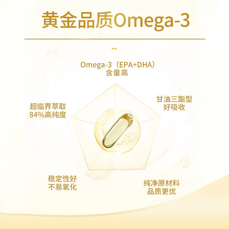 【自营】CGN欧米伽3鱼油高纯度omega3深海鱼油成人胶囊100粒*3 - 图0