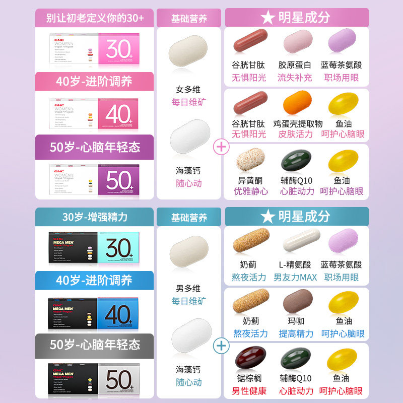 美国gnc健安喜女性男性每日维生素 天猫国际健研馆复合维生素/矿物质