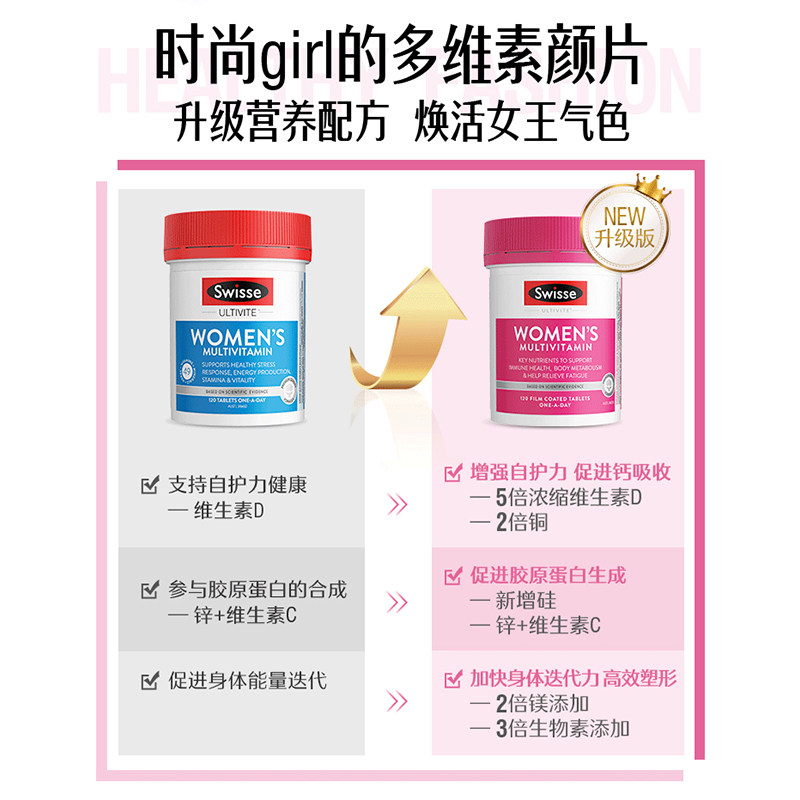 【自营】swisse斯维诗营养复合族男士 天猫国际健研馆复合维生素/矿物质
