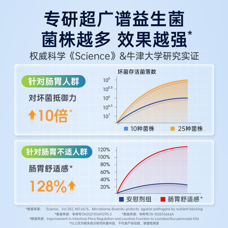 【自营】舒伯特益生菌养胃粉成人大人肠胃肠道胀气孕妇专用3盒
